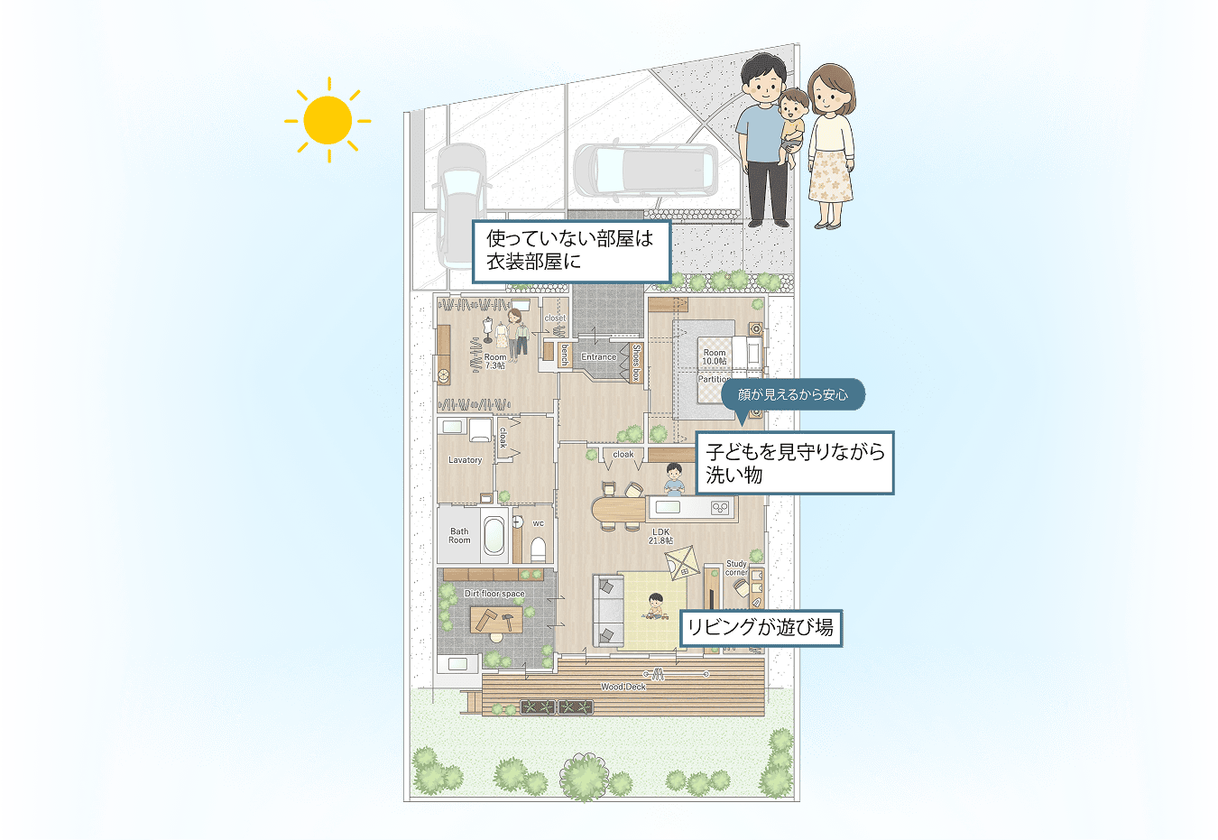 RANwithでの20代～40代の昼の暮らしのイメージ