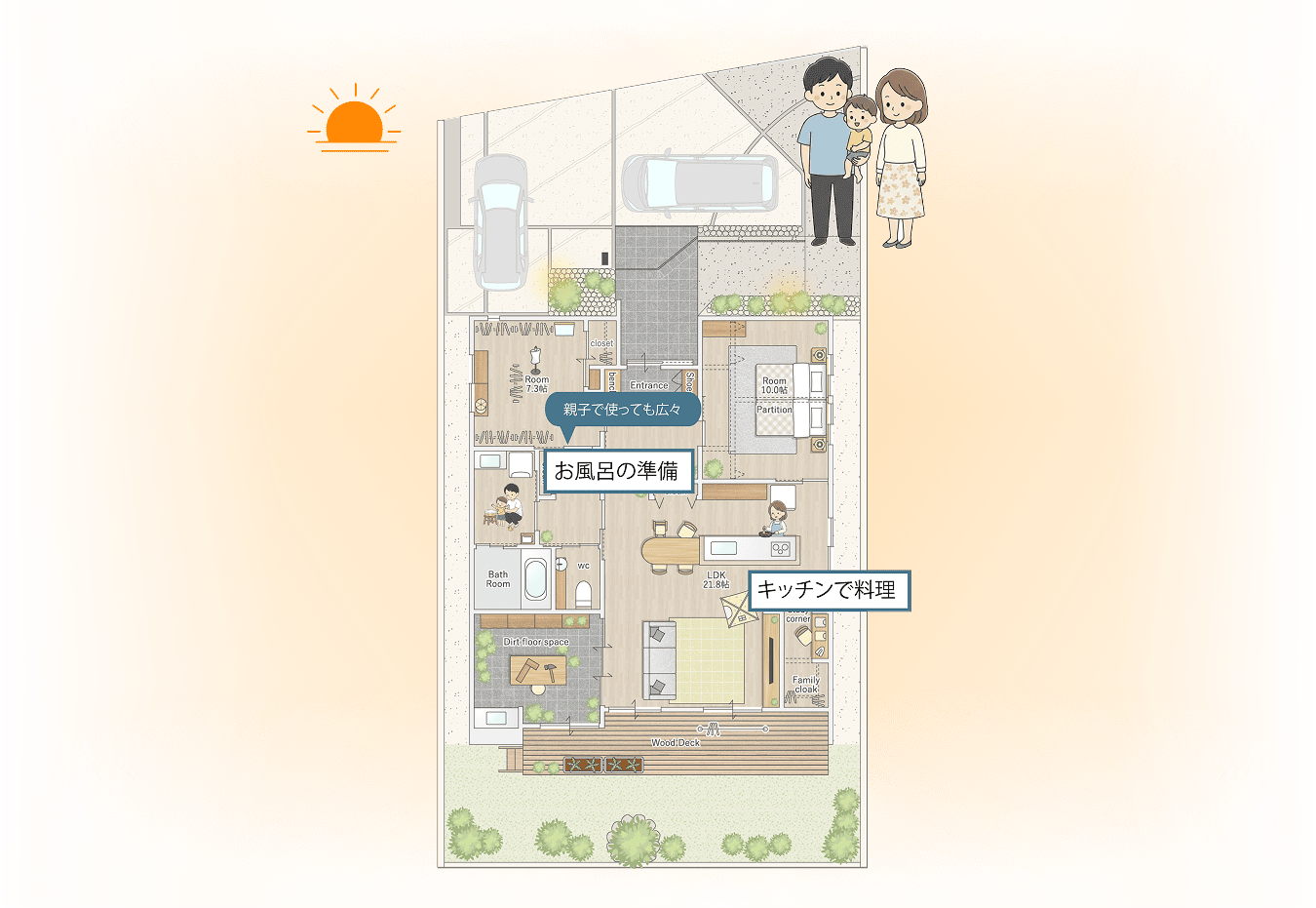 RANwithでの20代～40代の夕方の暮らしのイメージ