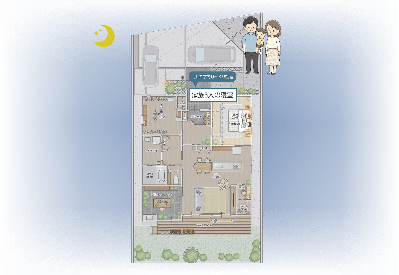 RANwithでの20代～40代の夜の暮らしのイメージ