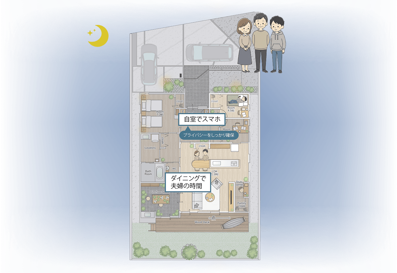 RANwithでの50代～60代の夜の暮らしのイメージ