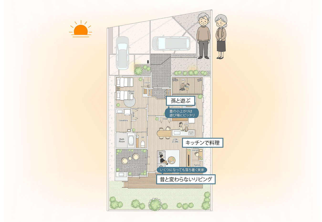 RANwithでの70代以上の夕方の暮らしのイメージ